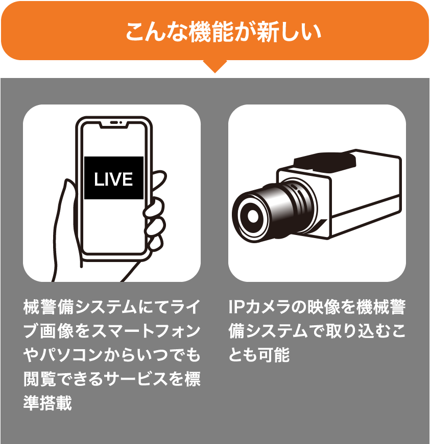 こんな機能が新しい＞械警備システムにてライブ画像をスマートフォンやパソコンからいつでも閲覧できるサービスを標準搭載。IPカメラの映像を機械警備システムで取り込むことも可能