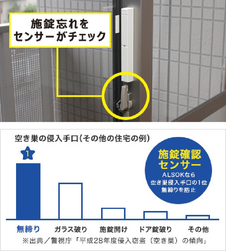 施錠確認センサーがあるのはALSOKだけ